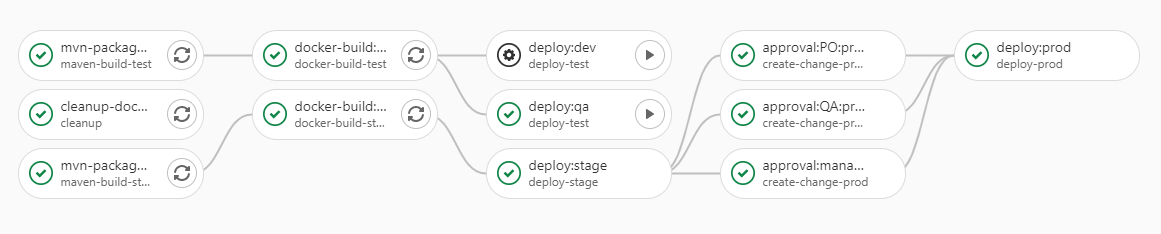 gitlab pipeline